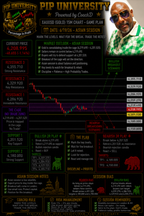 PIP UNIVERSITY – XAUUSD GAME PLAN 