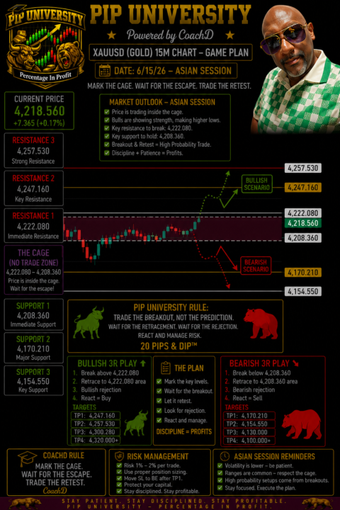 XAUUSD GOLD – 6/15/26 ASIAN SESSION MARKUP