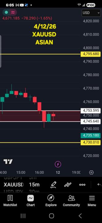 4/12/26 GOLD (XAUUSD) MARKUP