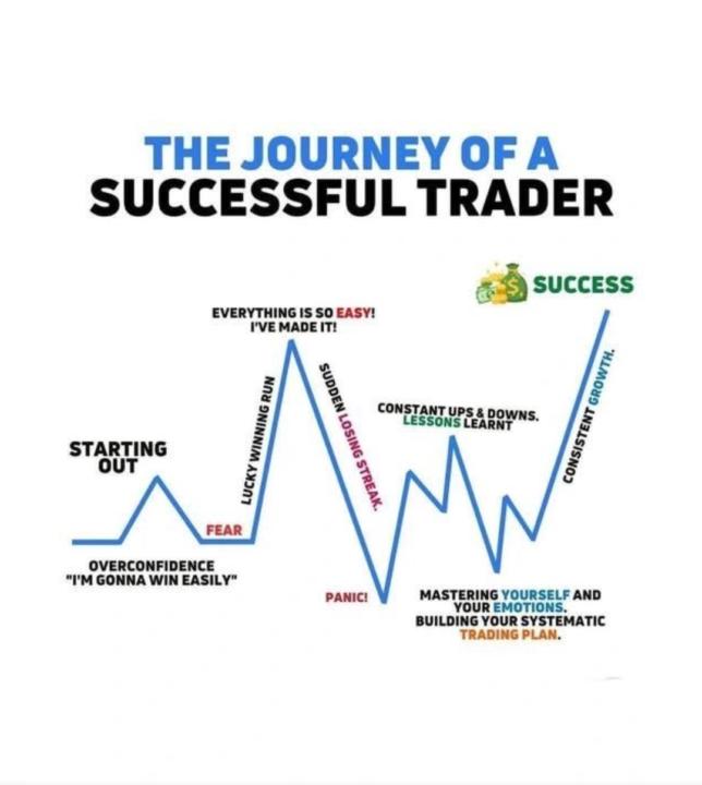 Remember It's A Journey Not A Sprint