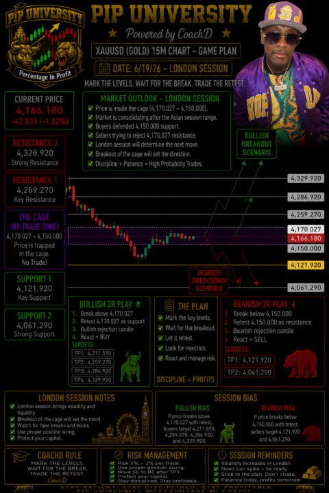 XAUUSD (Gold) – London Session Markup 6/19/26