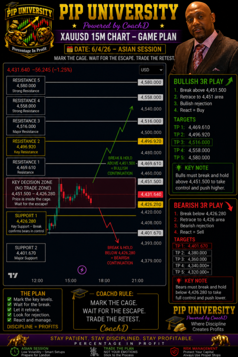 Markup & GamePlan 6/4/26 Gold