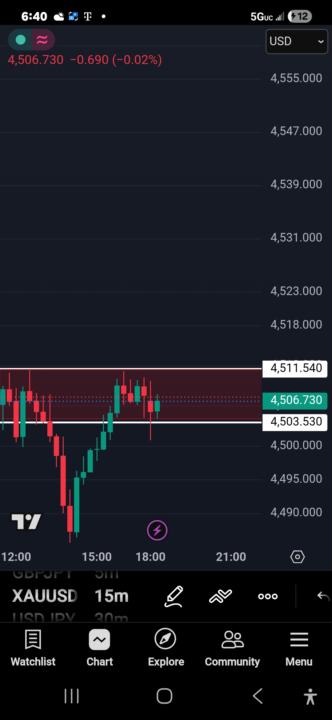 5/27/26 Markup XAUUSD Asian 