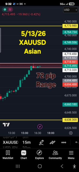 5/13/24 Asian XAUUSD MARKUP 