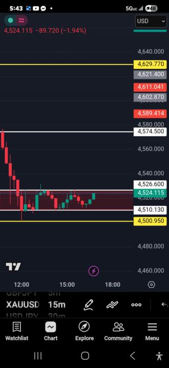 5/5/26 Markup XAUUSD Asian 