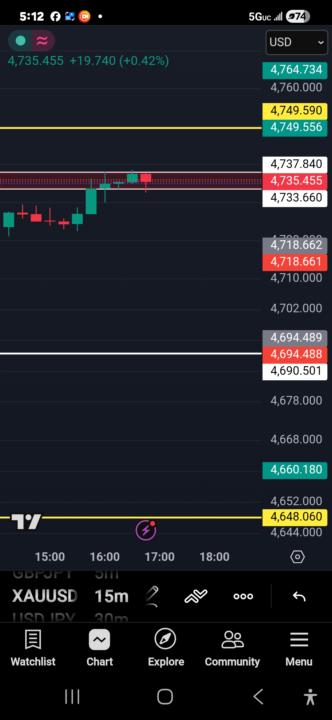 5/13/26 Asian XAUUSD MARKUP 