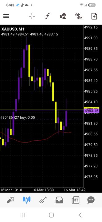 Caught a gold buy move scalp 100 pips 