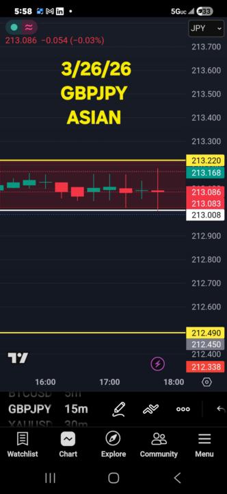 3/26/26 Markup's XAUUSD & GBPJPY 
