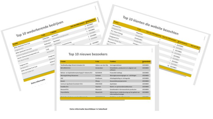 Daily PDF with Top 30 leads to the inbox of sales
