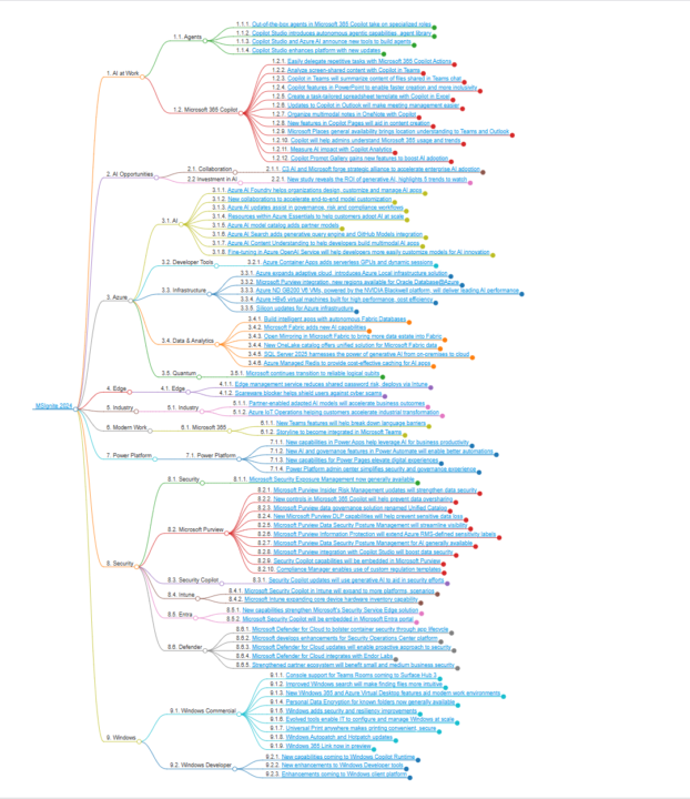 Microsoft Ignite 2024
