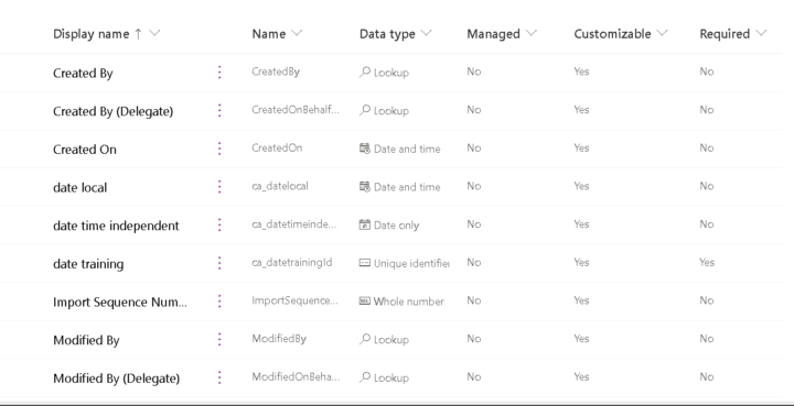 Dataverse UTC ,local user or time independent vs canvas app time