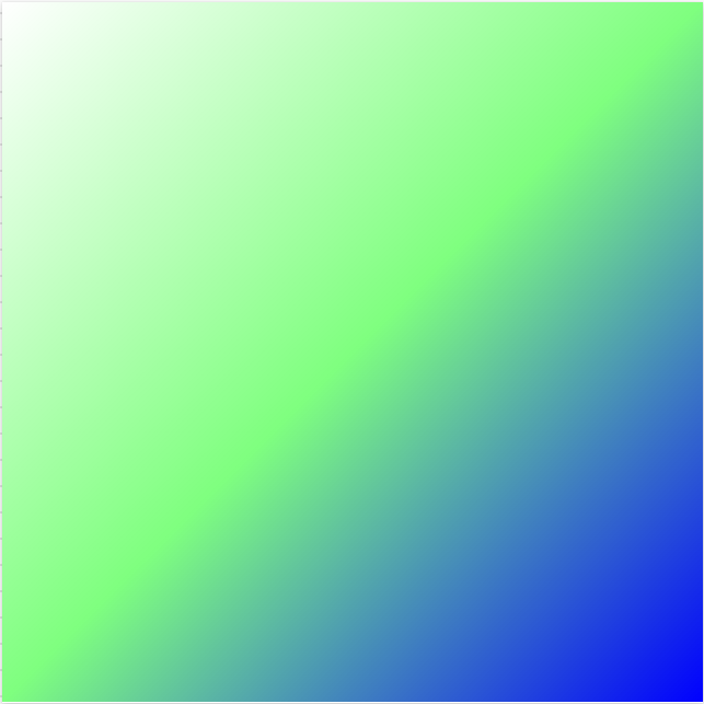 Gradient Component Code