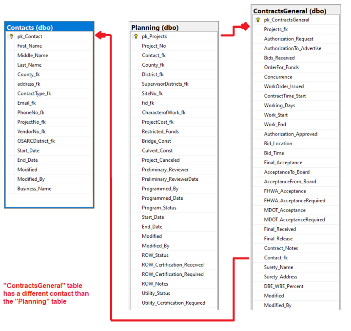 Combo Box NOT displaying default data from SQL