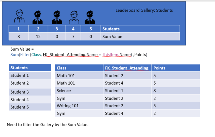 Sorting a Gallery by a Calculated Foreign Key Value