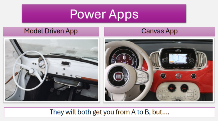 Canvas vs Model-driven