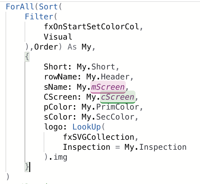 Just proud of myself on this one