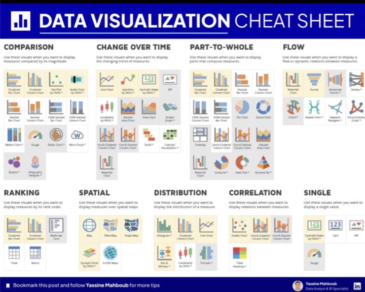 Data Visualization Cheat Sheet