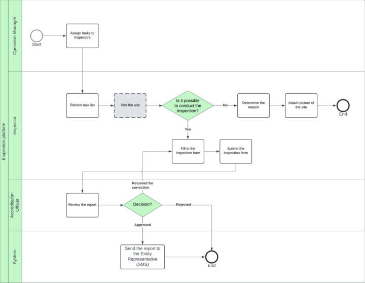 Should i take the job ?