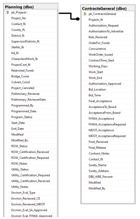 Patch to SQL with Lookup Record