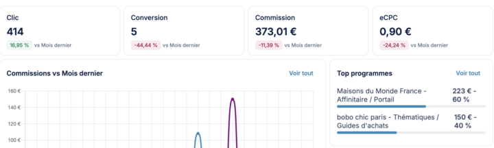 FLY V4 est disponible dans mon groupe Skool AFFISEO HUB !!