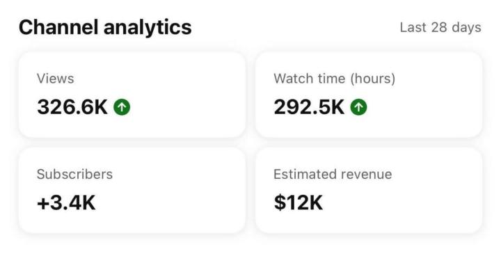 🔥 YouTube Automation Wins! 🔥