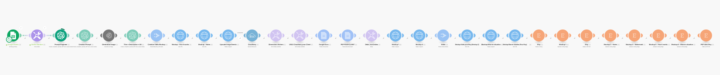 Grosse Formation gratuite : Automatiser une boutique Etsy de produits digitaux