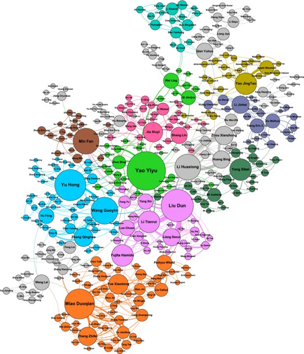 Collabs and Networking — What to post here