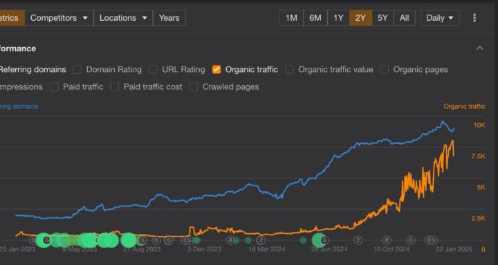 E-commerce SEO Academy