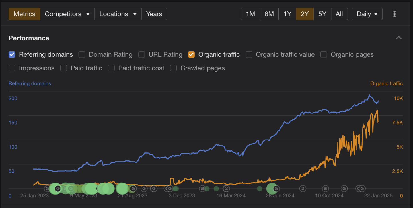 E-commerce SEO & GEO Academy