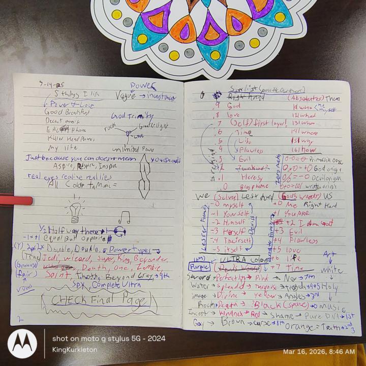Notes