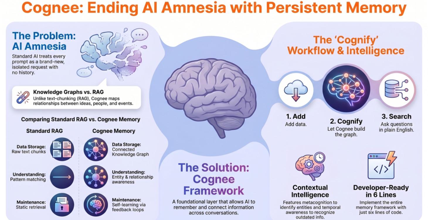 AI Knowledge Graphs