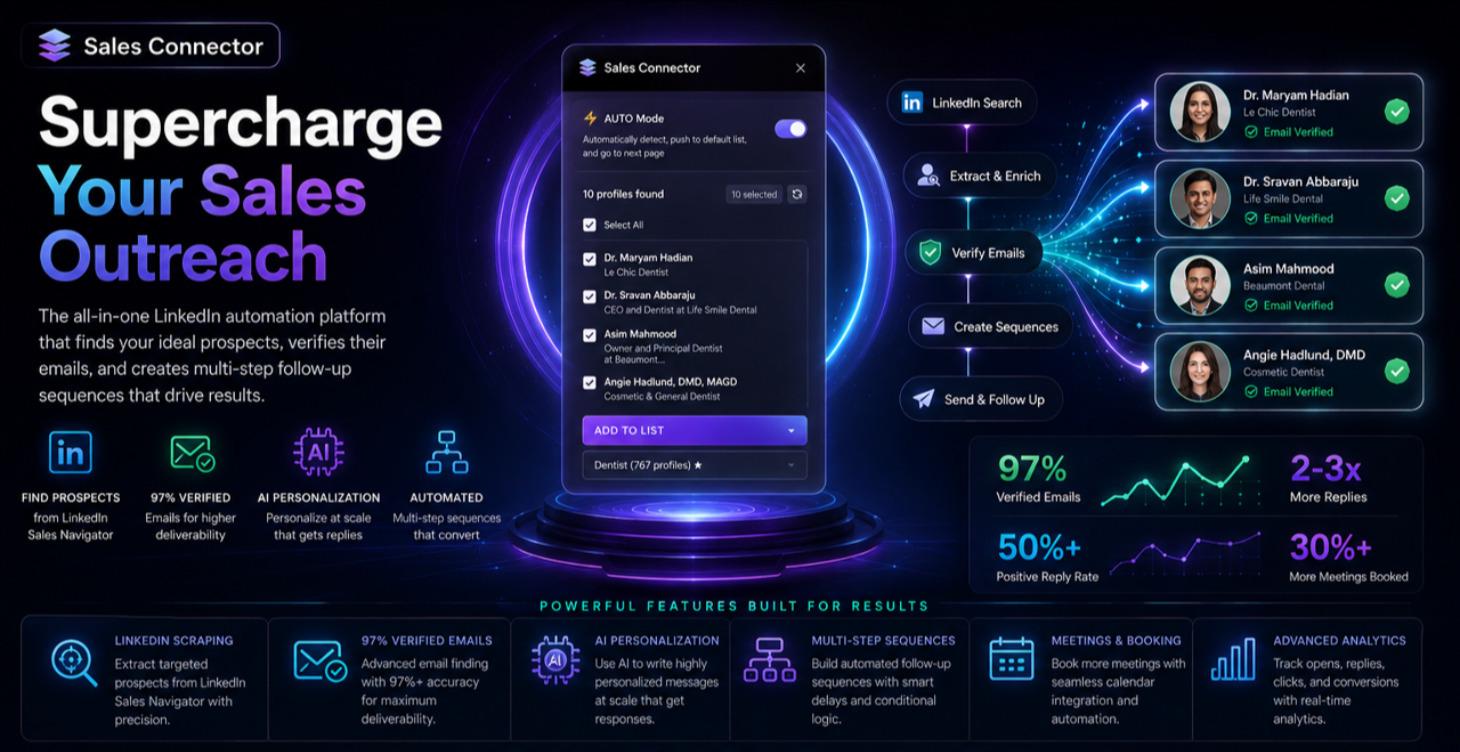 Sales Connector Supercharge Your Sales Outreach