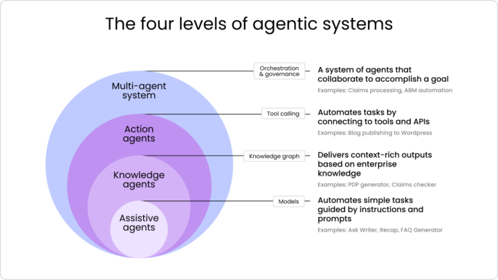 This New Year isn’t about starting over. It’s about starting at a higher level.