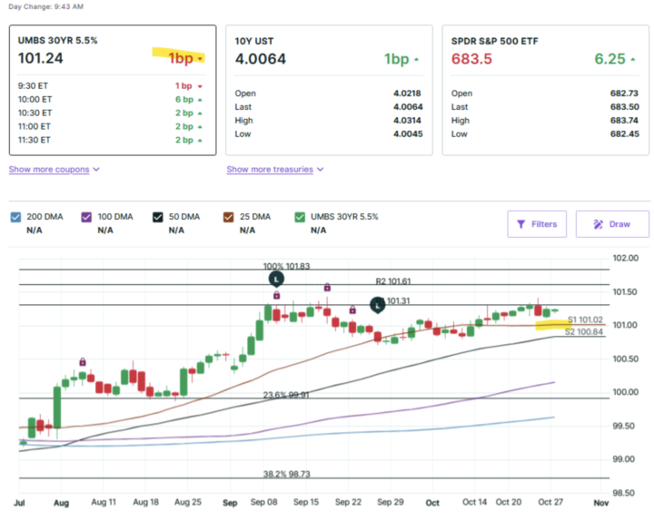 The Fed’s about to cut rates… but here’s the twist—  👀 Economic Update for October 27th 2025