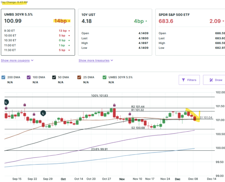  Fed Rate Decision Coming Wednesday – What It Means for You and Your Clients 