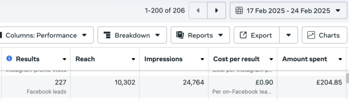 Behind the scenes... 90p leads + lot's of ladies 👯‍♀️