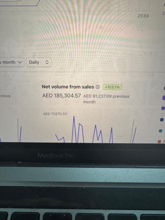 37k per month as an Online Fitness Coach??