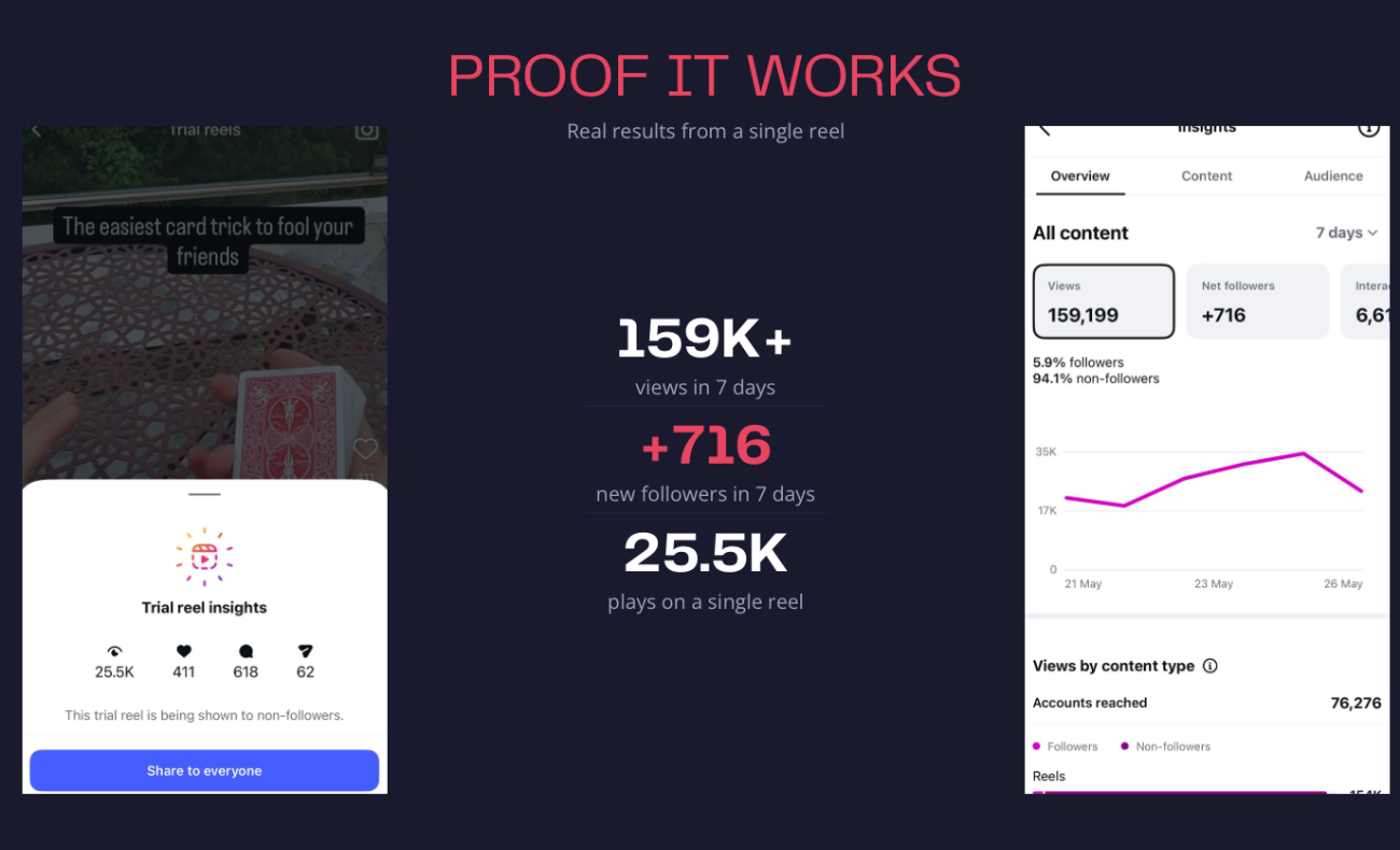 Viral Growth Academy