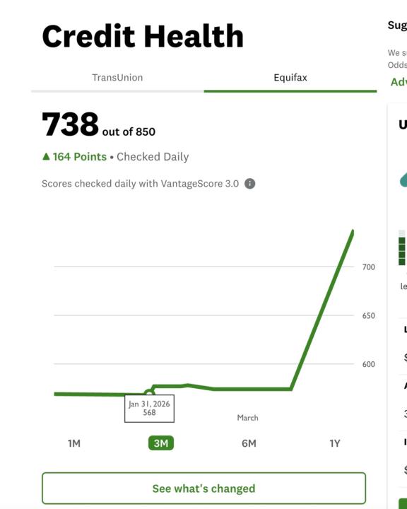 568 to 738 in less than 2 months! 🤯
