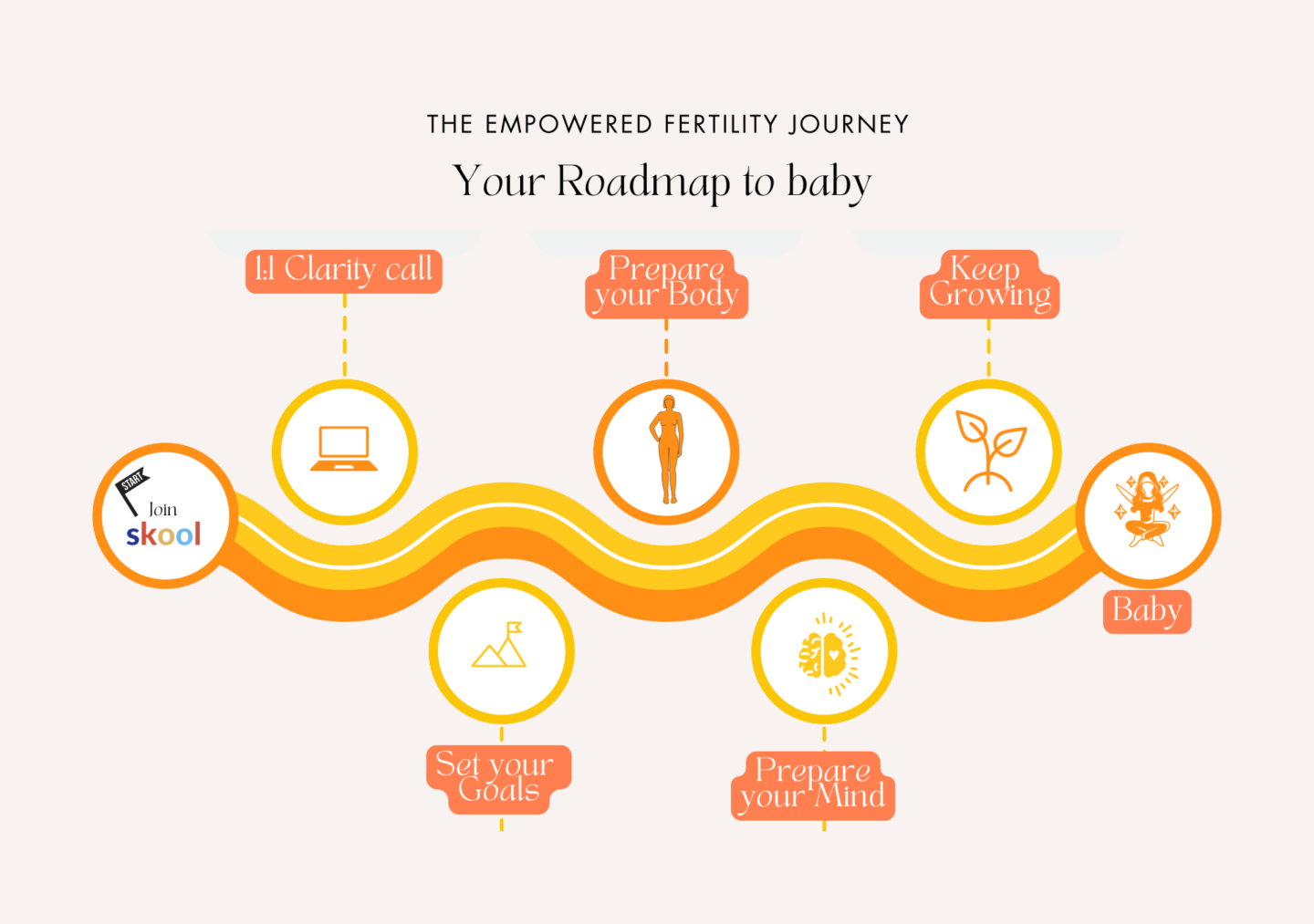Empowered Fertility