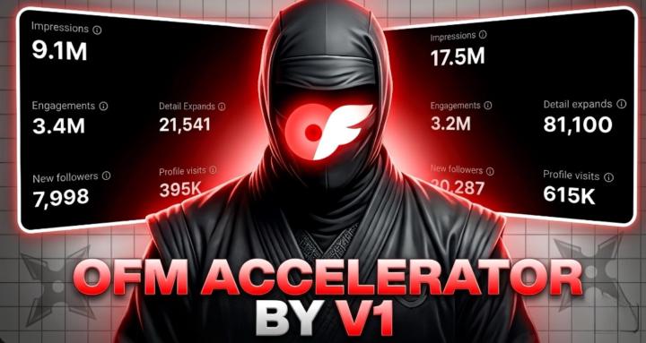 OFM Accelerator