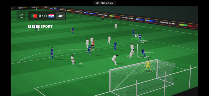 Great analysis tool for goalkeeper positioning