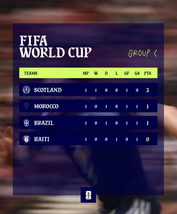 World Cup