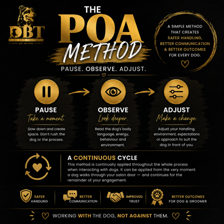 The POA method and what we are actually talking about! 