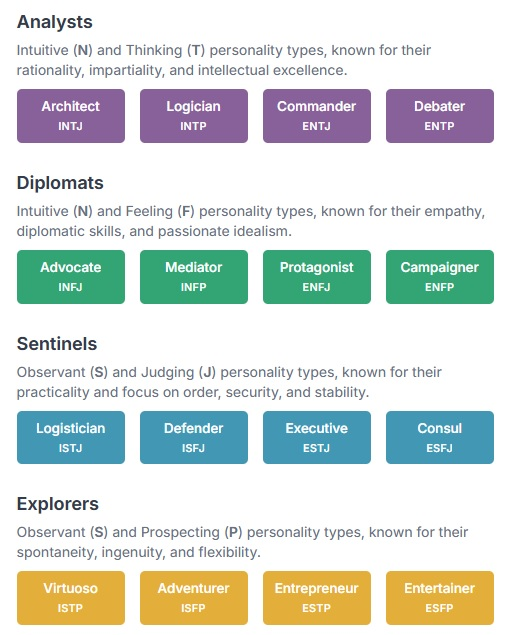 Personality Types