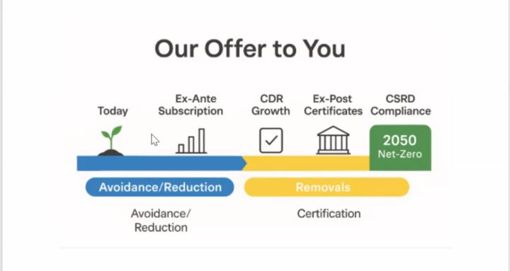 CARBON REMOVAL Certificate/CDR