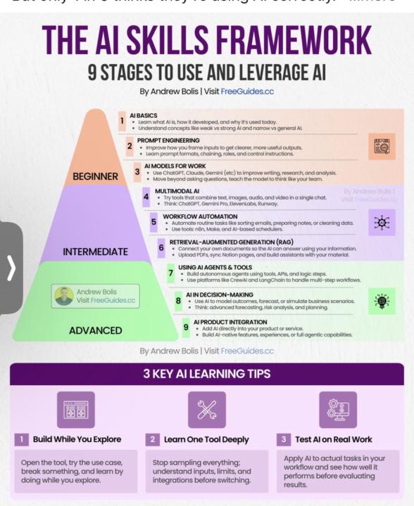 📊 The AI Skills Framework — Why Most People Feel “Behind” With 