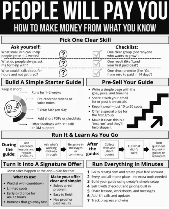 Make money teaching what you already know