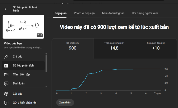 Được 900 views và 15 subs trong 7 ngày