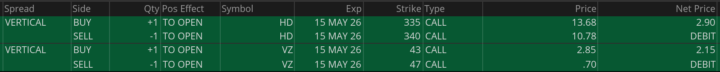 4-15-26 trade ideas